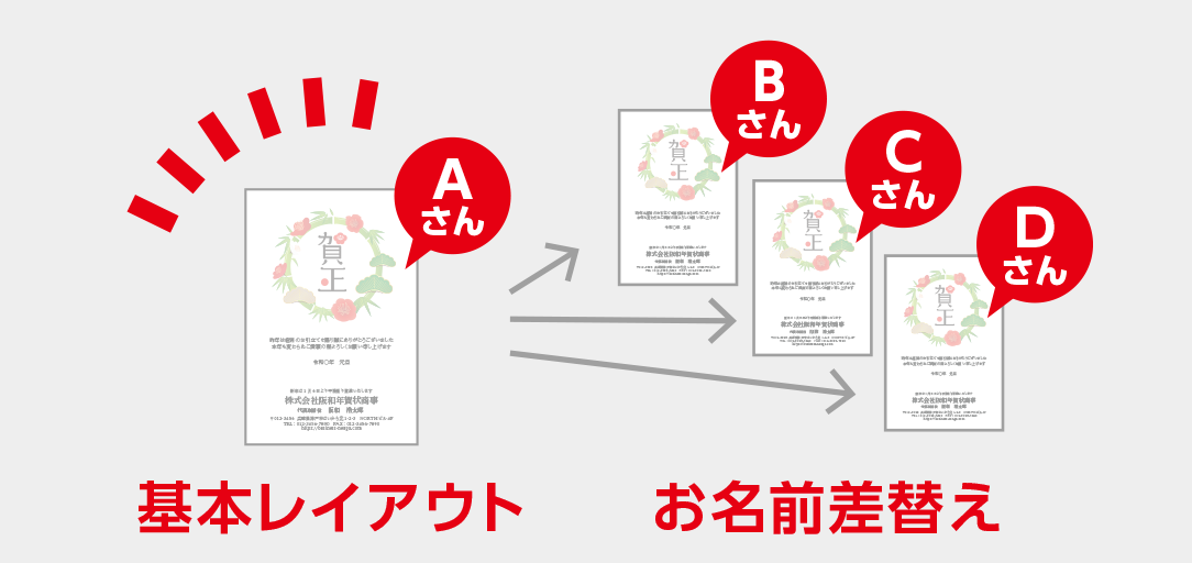 お名前差し替え